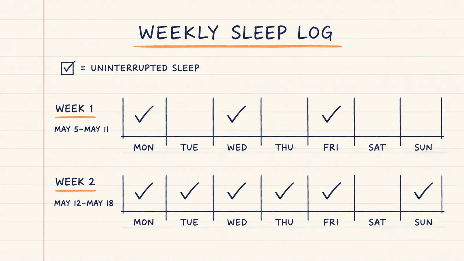 Simple sleep quality log showing improved overnight rest across a two-week period